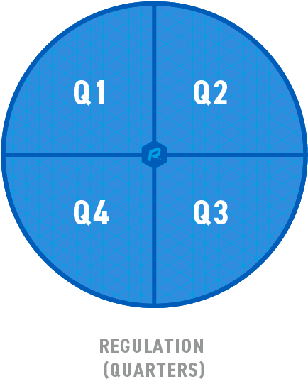 There Are Two Quarters In Each Half - Circle (1224x792), Png Download