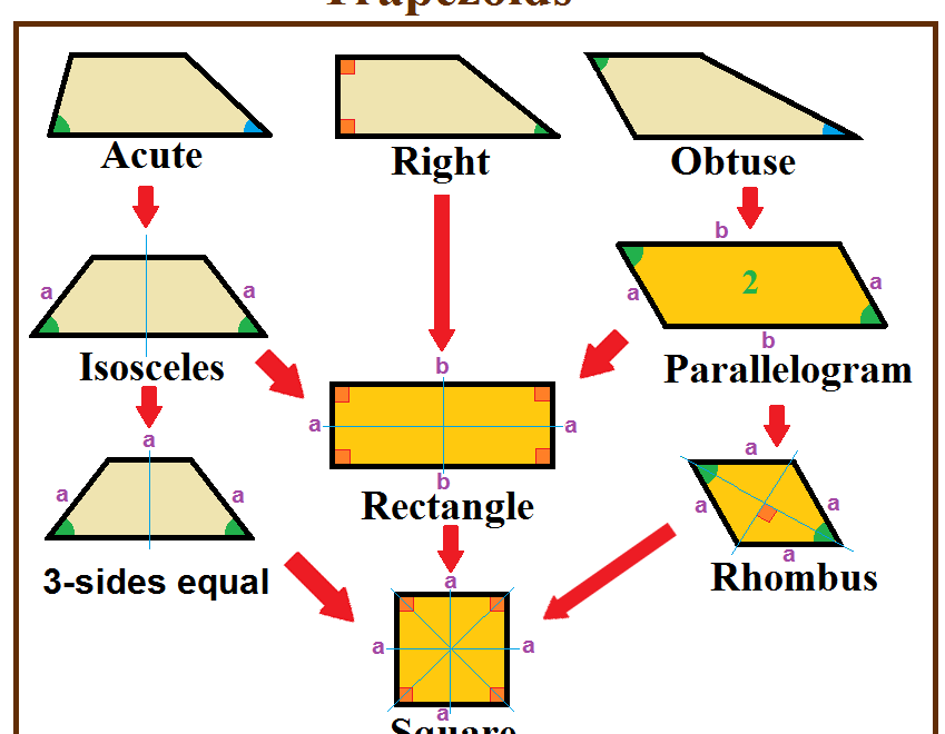 How To Find The Area Of A Trapezoid - Polygon Trapezoid (849x660), Png Download
