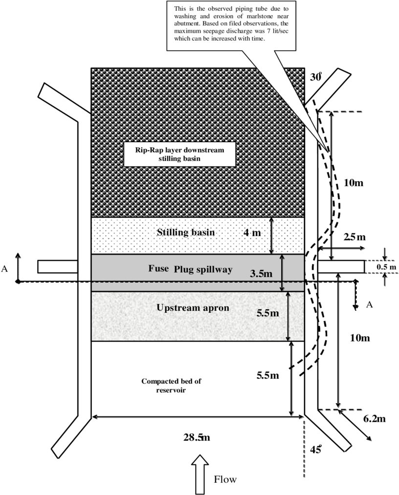 Download A) Plan View Of Fuse Plug Spillway Of Shahghasem Dam Diagram