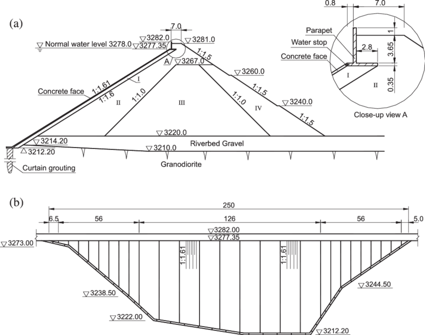 Maximum Cross Section Profile - Cross Section View Of Dam (850x670), Png Download