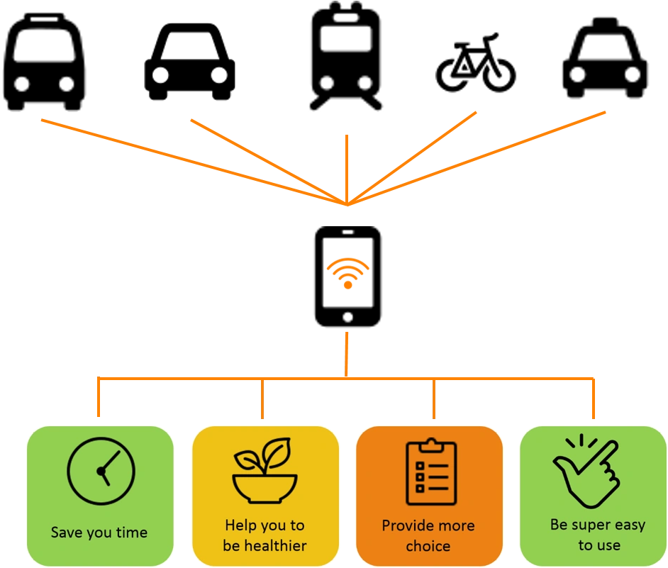 What Would If Mean To The Citizens Of A City If All - Diagram (954x803), Png Download