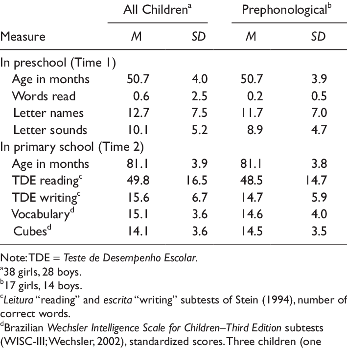 Participant Characteristics (709x711), Png Download