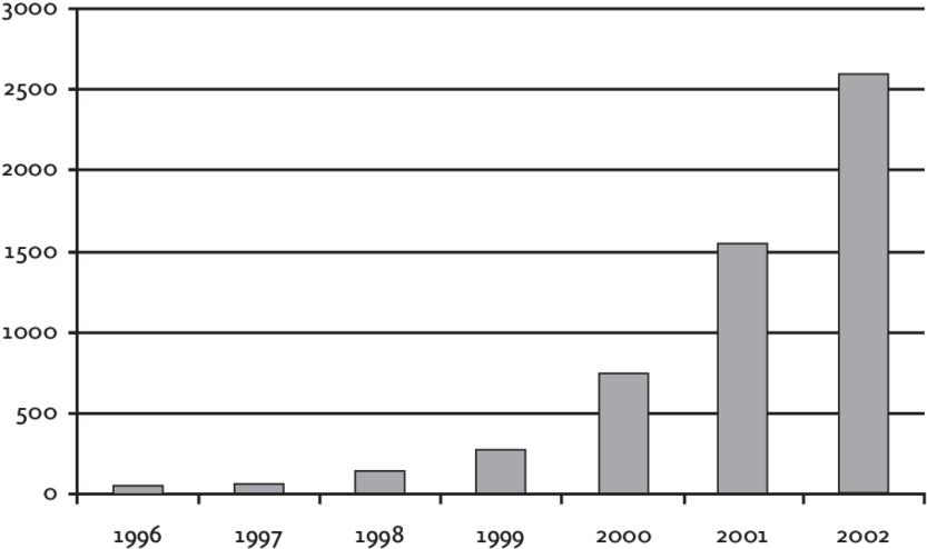 Non-hazardous Waste Exported For Recycling (850x507), Png Download