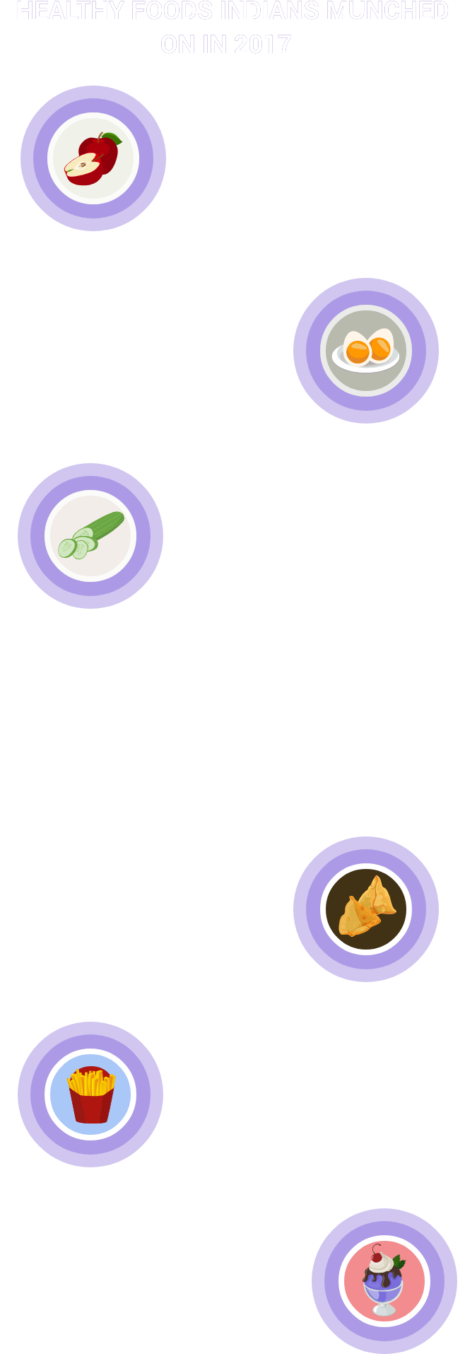 Go To Healthifyme - Circle (660x1926), Png Download