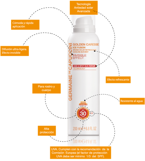 Ice Fusion Cooling Mist Spf50 - Diagram (580x674), Png Download