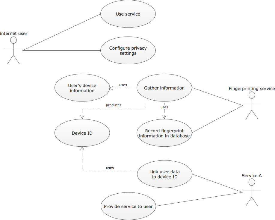 Df Use Case Main - Circle (918x735), Png Download