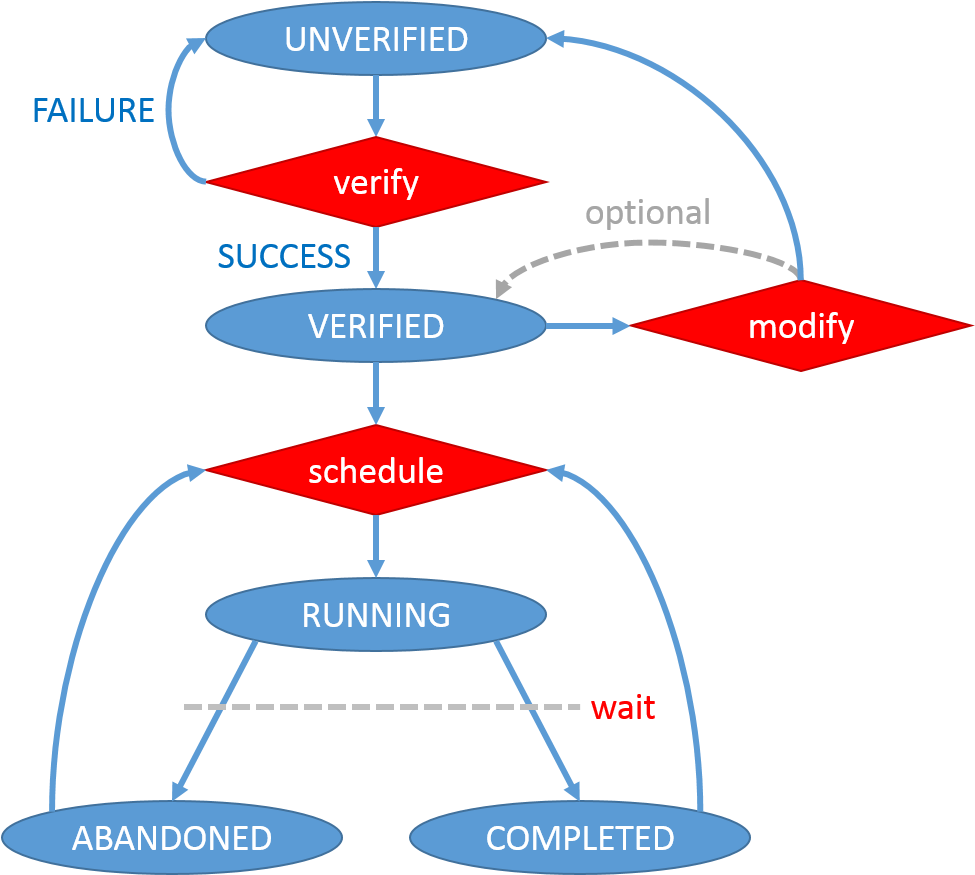 Graph State Transition - Diagram (974x882), Png Download