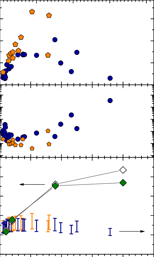 Tc Of A Large Number Of Samples - Diagram (530x883), Png Download