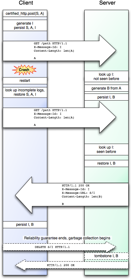 Chttp Failure Point 4 - Failure (449x932), Png Download