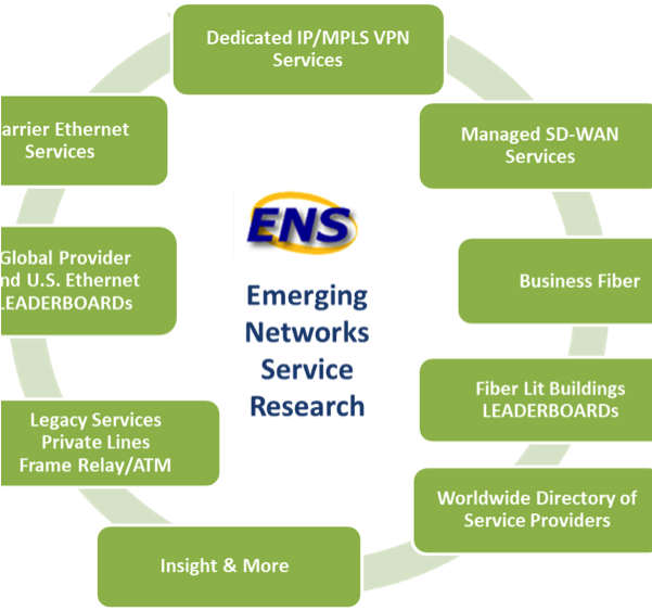Ens Flow - Safety Graphs (600x582), Png Download