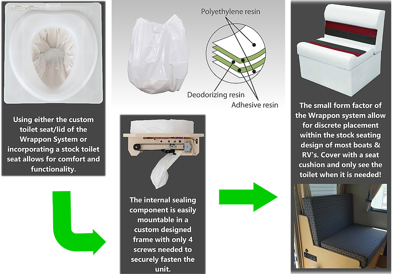 Wrappon In Boats And Rvs - Chair (778x543), Png Download