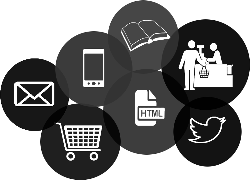 Omni Channel Commerce Durch Product Information Management (851x621), Png Download