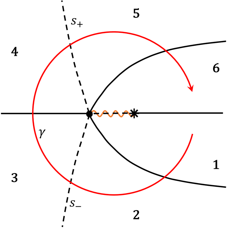 Stokes Diagram For The Budden Problem - Safety Sign (750x757), Png Download