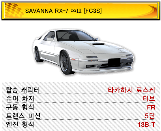 Savanna Rx-7 ∞iii [fc3s] - Sports Car (640x542), Png Download
