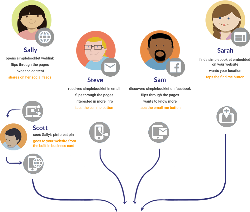 Content Analysis You Can Actually Use To Take Action (947x802), Png Download