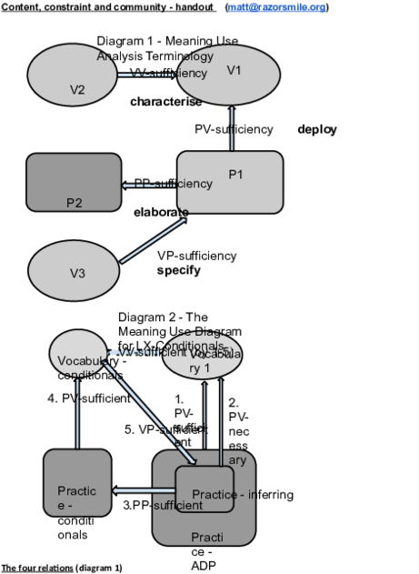 Docx - Diagram (600x776), Png Download