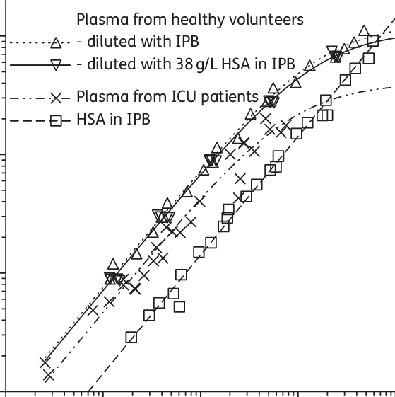 Graphical Illustration Of The Michaelis-menten Kinetic - Plot (559x561), Png Download