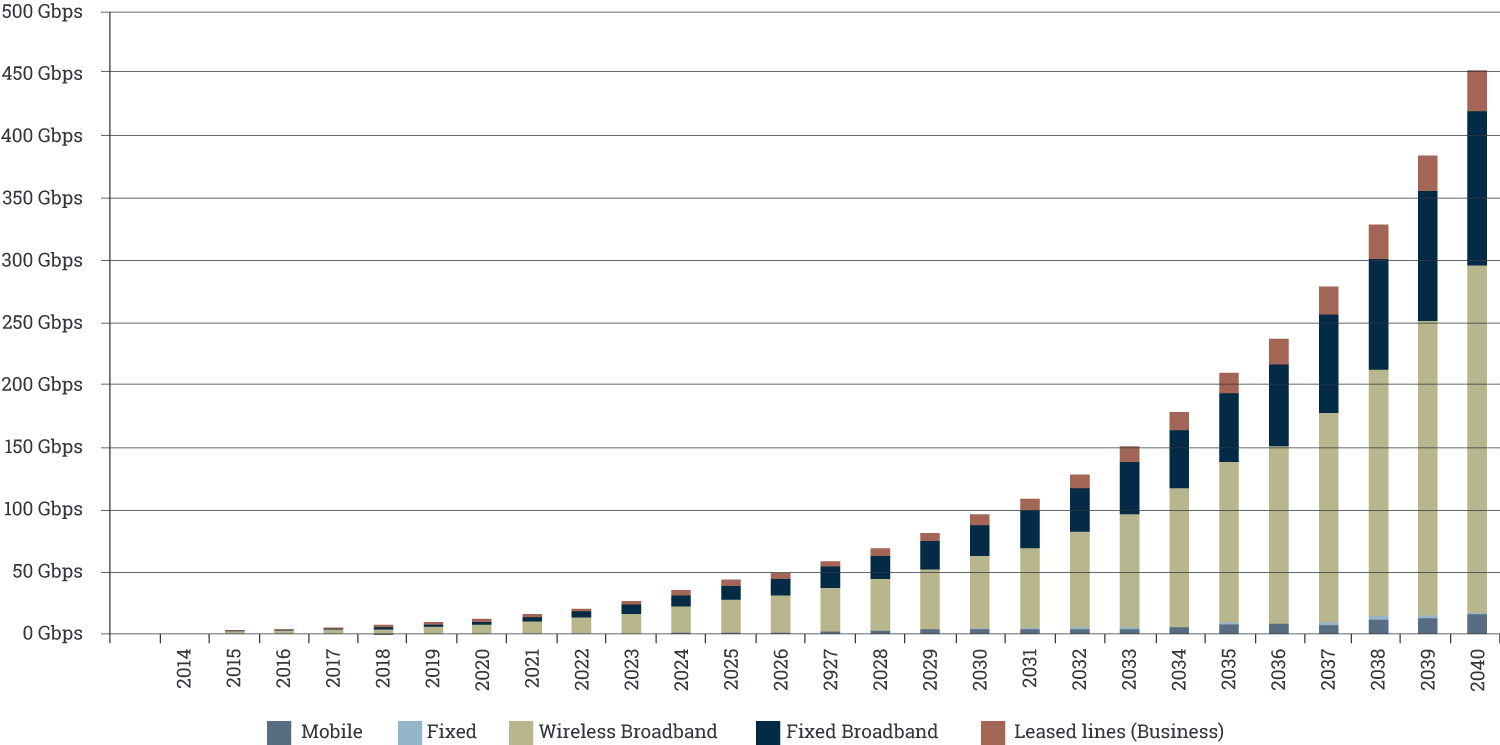 Demand For Internet Bandwidth, Png (1500x745), Png Download