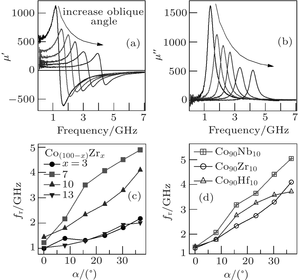 High Frequency Magnetic Properties Of Ferromagnetic - Diagram (969x911), Png Download