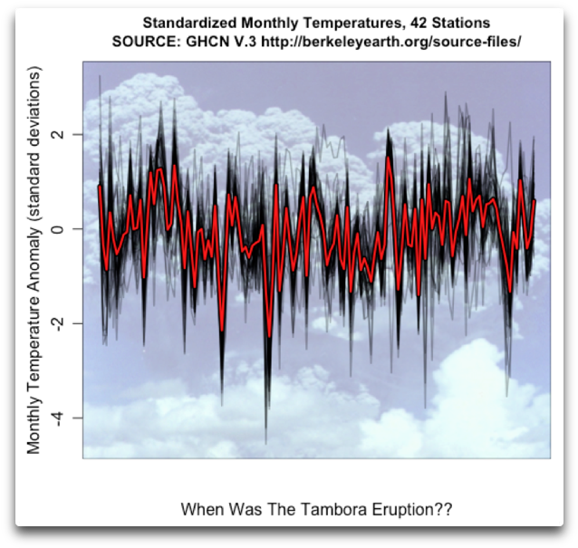 When Is The Tambora Eruption Part 1b - Snow (682x660), Png Download