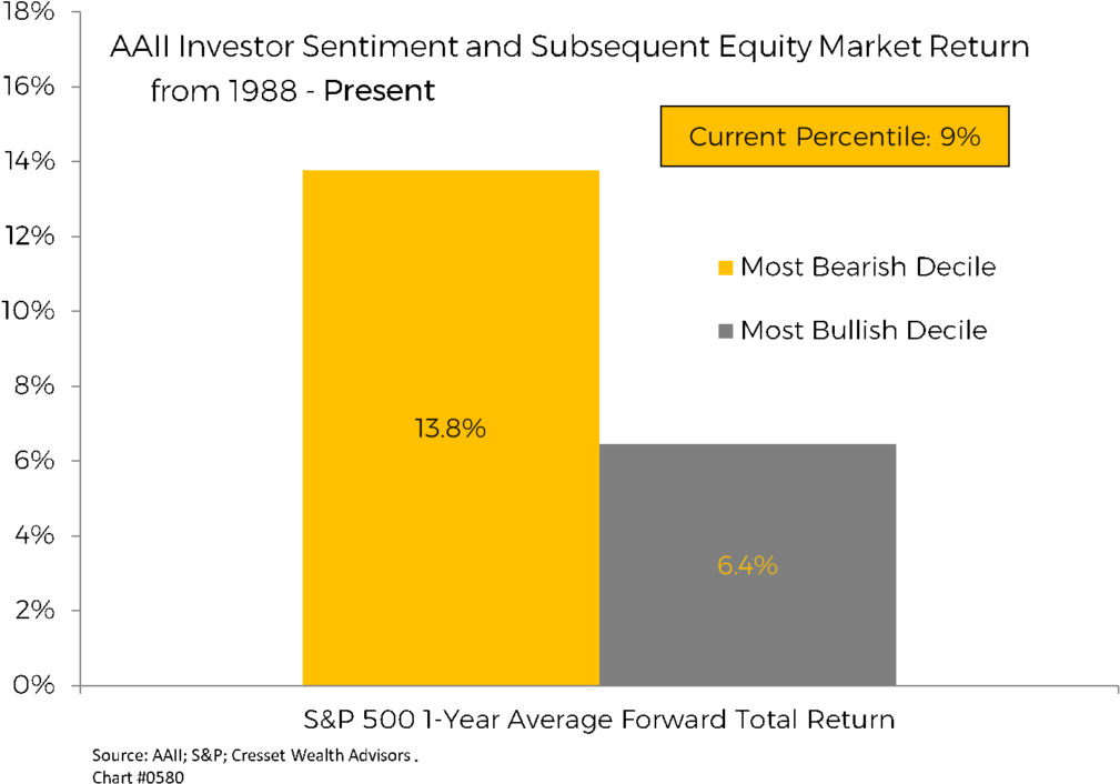 Bullish Investors Have High Expectations And, In A - Diagram (1024x744), Png Download