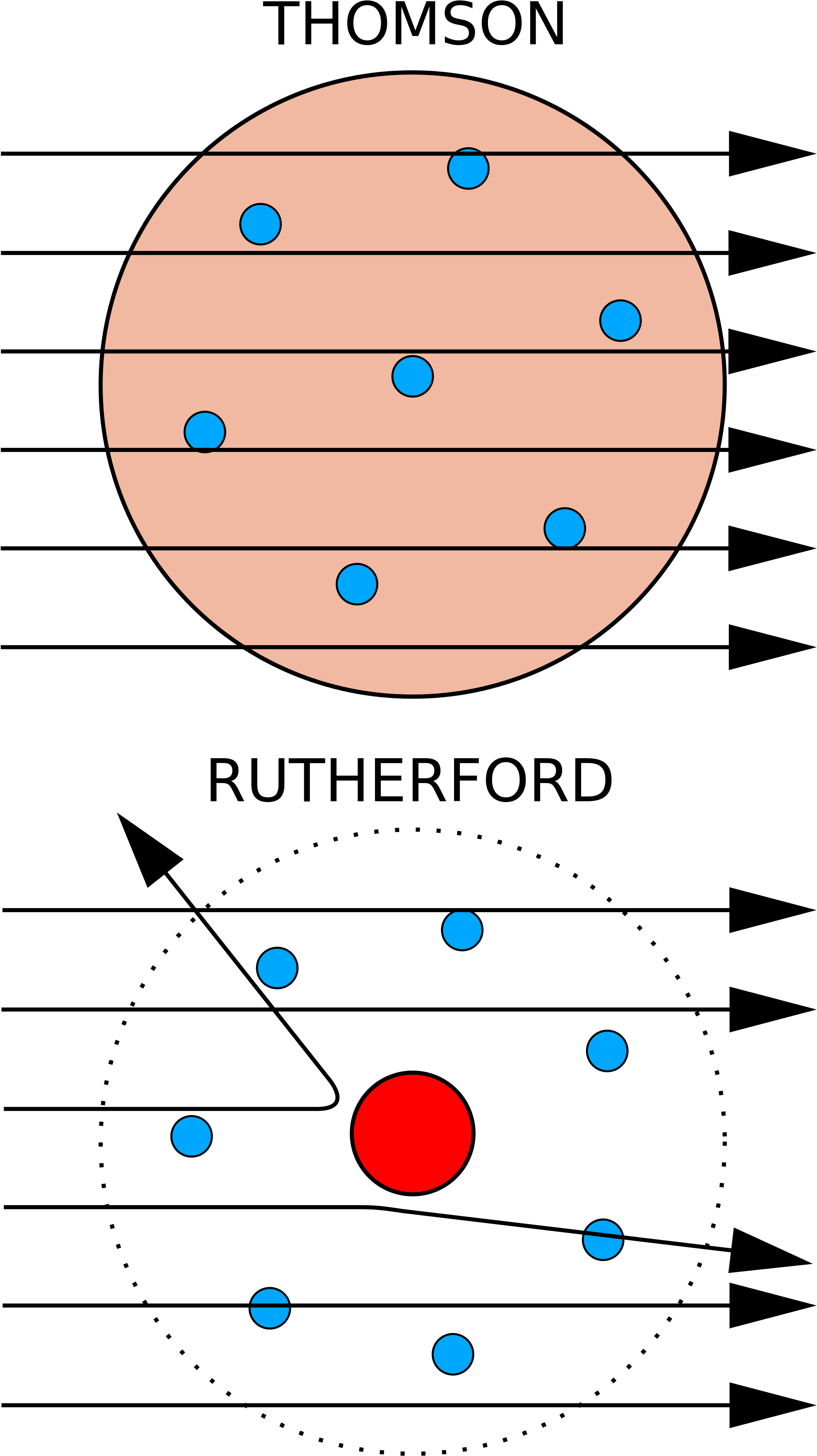 Open - Conclusion Of Gold Foil Experiment (2000x3556), Png Download