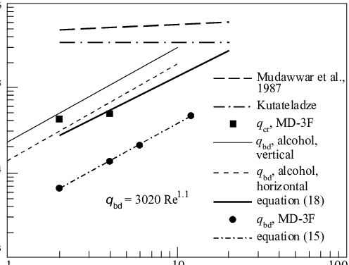 Influence Of Film Reynolds Number On Heat Flux Density, - Diagram (496x376), Png Download