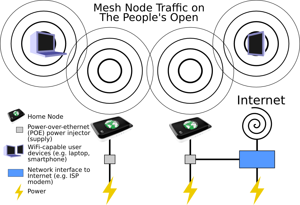 Png - Network Topology (1250x855), Png Download