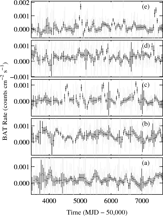 \newbf Bat Light Curves Of - Number (612x792), Png Download