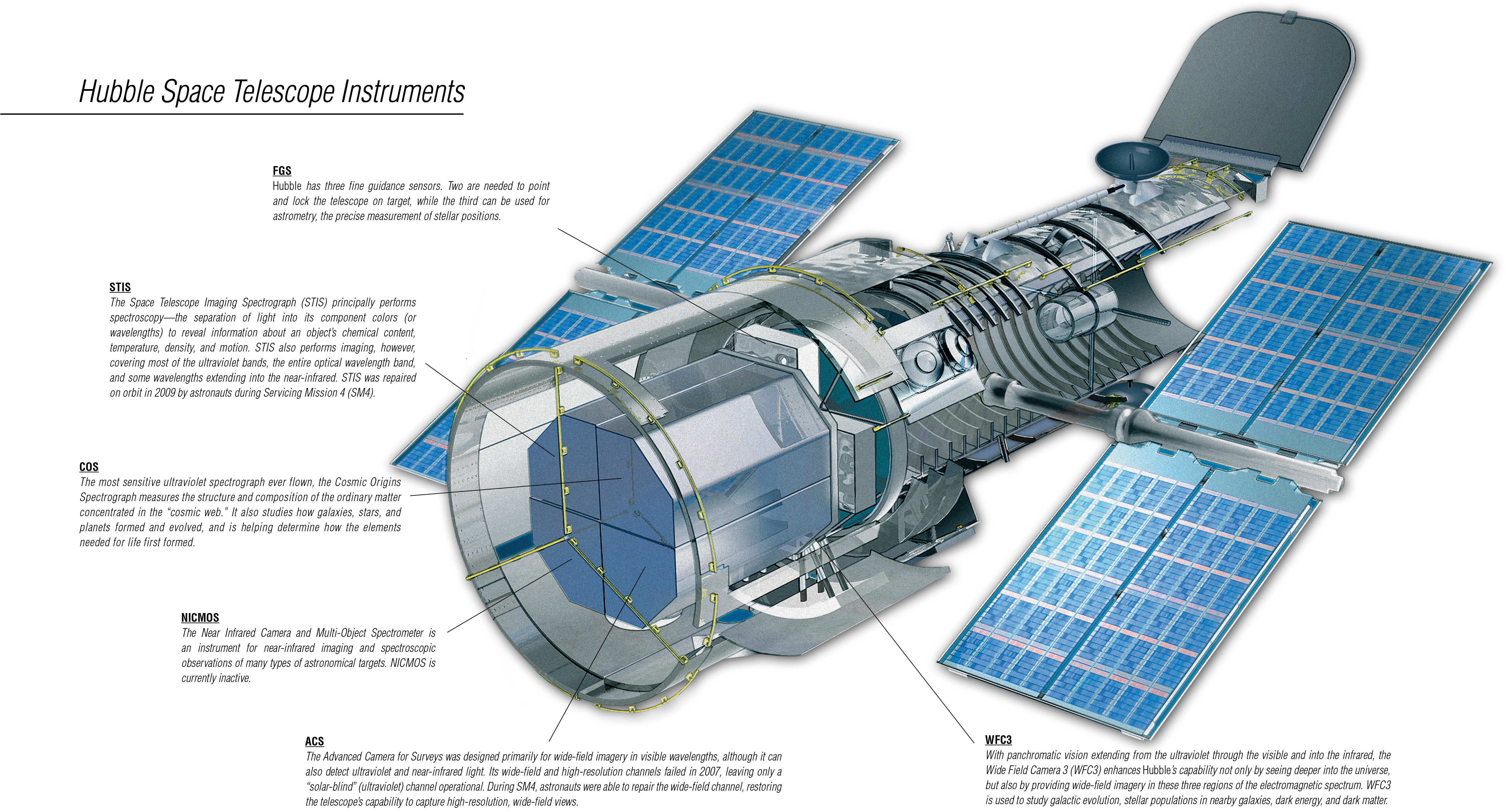 Cutaway Diagram Of The Hubble Space Telescope, With (5152x2773), Png Download