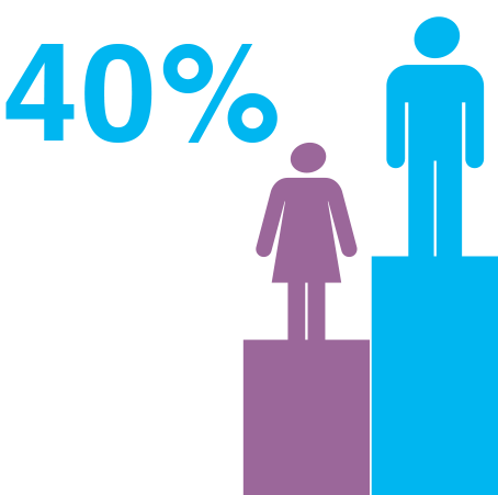 Cmi Women Why Have In Leadership Male - Icon (480x480), Png Download