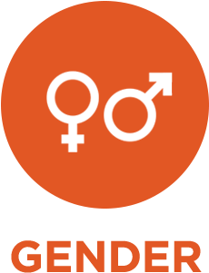 Gender - Vinyl Wrap Brand (400x400), Png Download