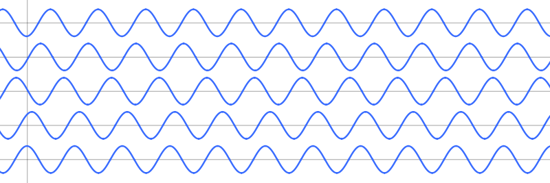 Sine Waves Different Phase - Waves In Same Phase (800x267), Png Download