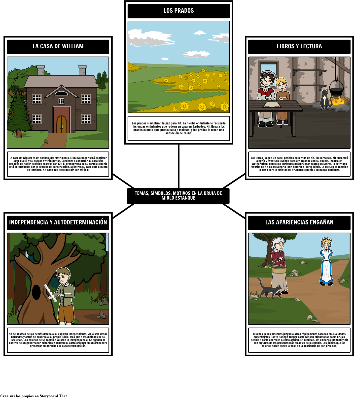 La Bruja De Los Temas, Los Símbolos, Y Los Adornos - Common Blackbird (1458x1636), Png Download