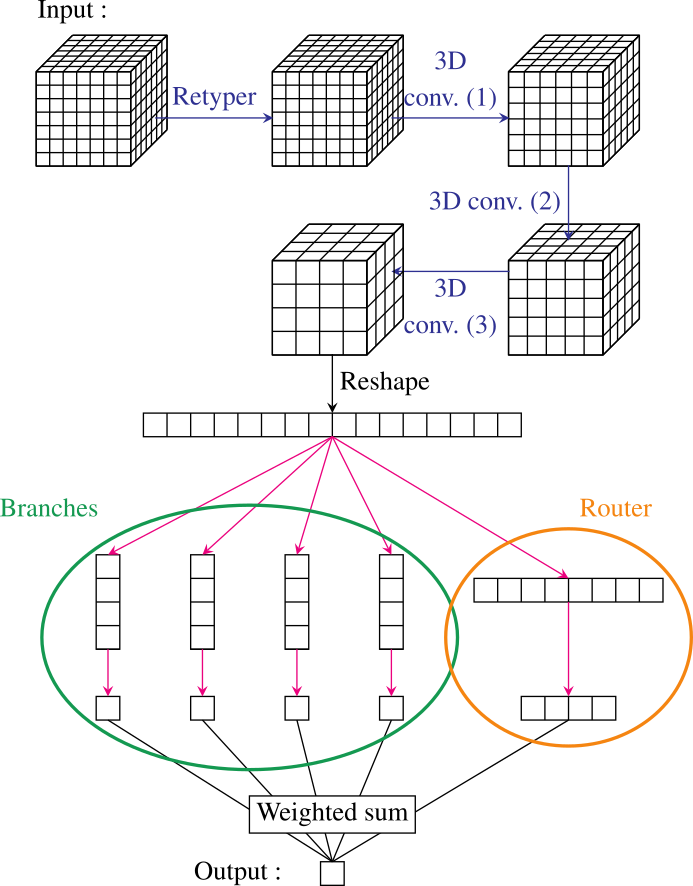 Authors - Diagram (693x886), Png Download