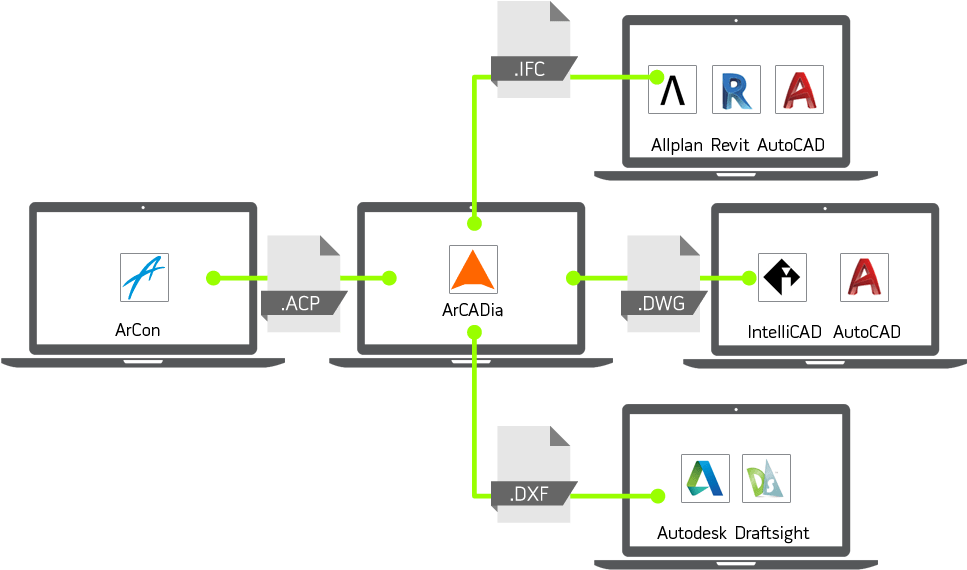 1000 X 600 Arcadia-bim - Diagram (1000x600), Png Download