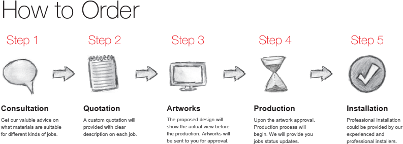 How To Roder (1190x407), Png Download