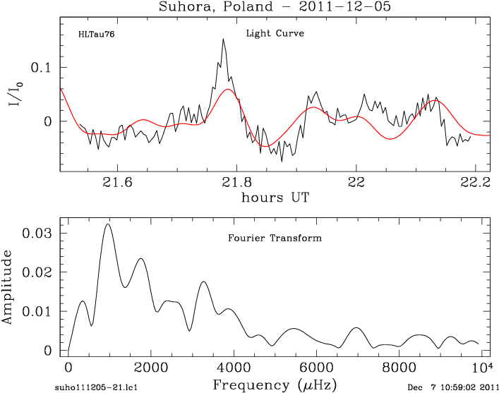 Png - Diagram (768x574), Png Download