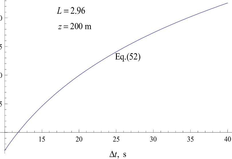 Temperature Structure Function As A Function Of Integration - Diagram (810x556), Png Download