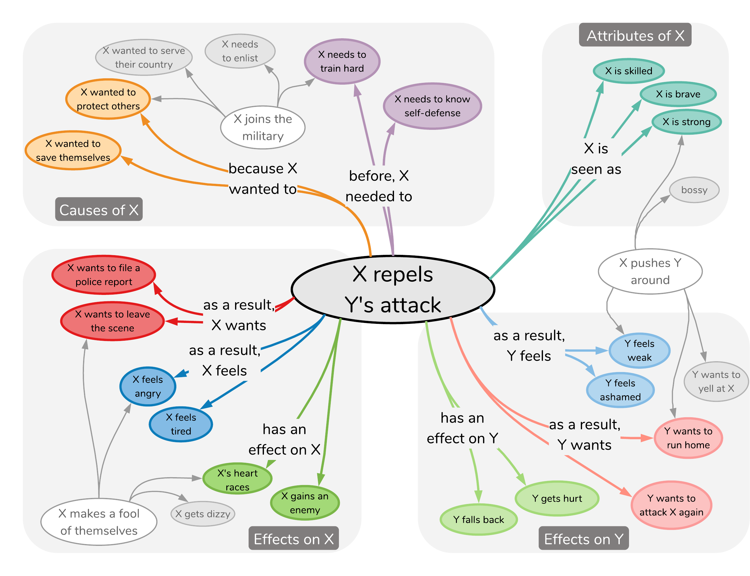 Diagram (2565x1911), Png Download