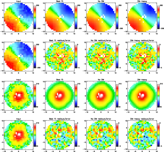 As In \autoref{modelsvsig}, But For The Sauron Data - Circle (612x792), Png Download