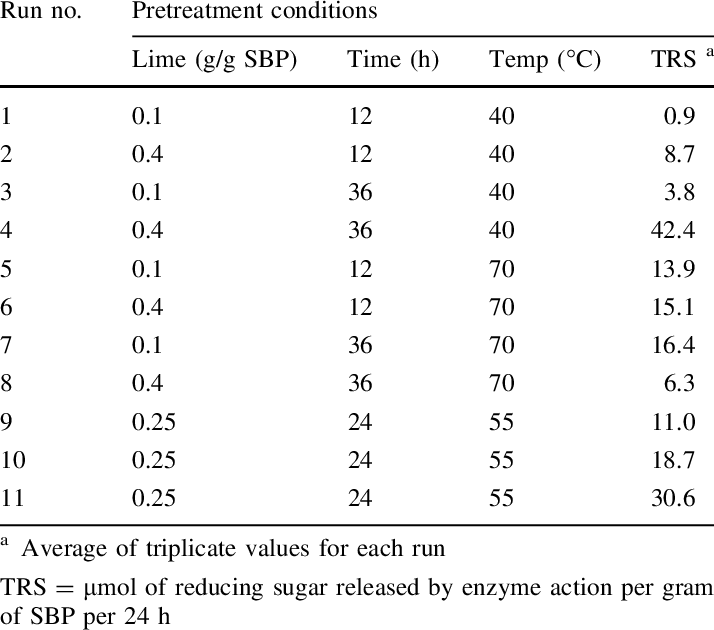 Total Reducing Sugars Resulting From The Action Of (714x630), Png Download