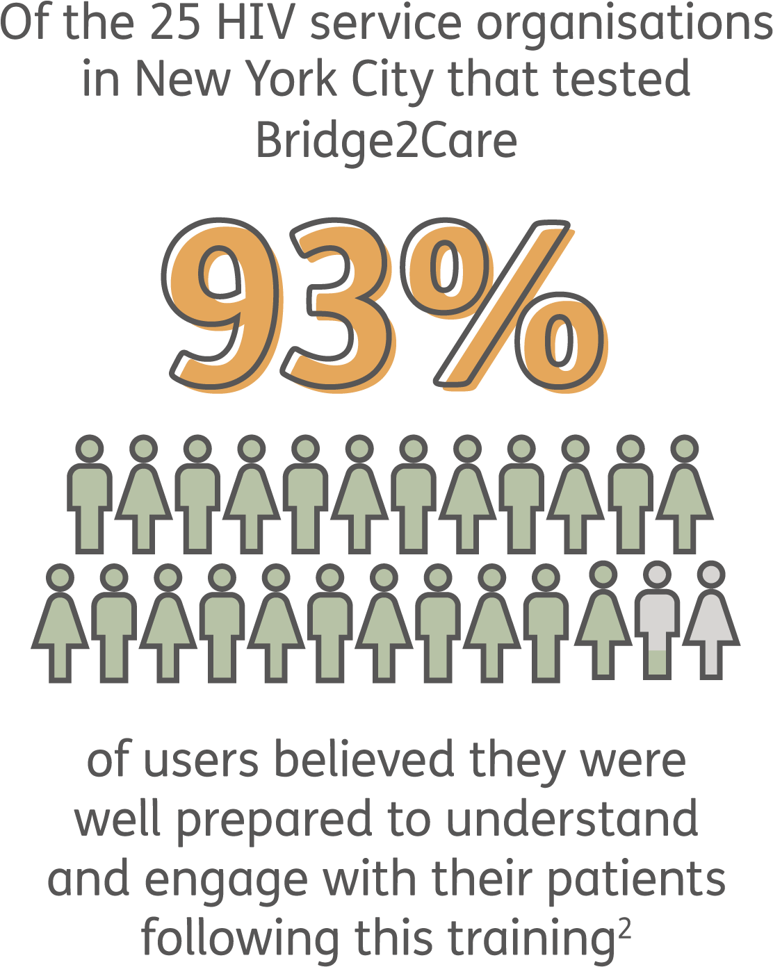 A Great Example Of This Is Bridge2care, Which Aimed - Poster (1280x1590), Png Download