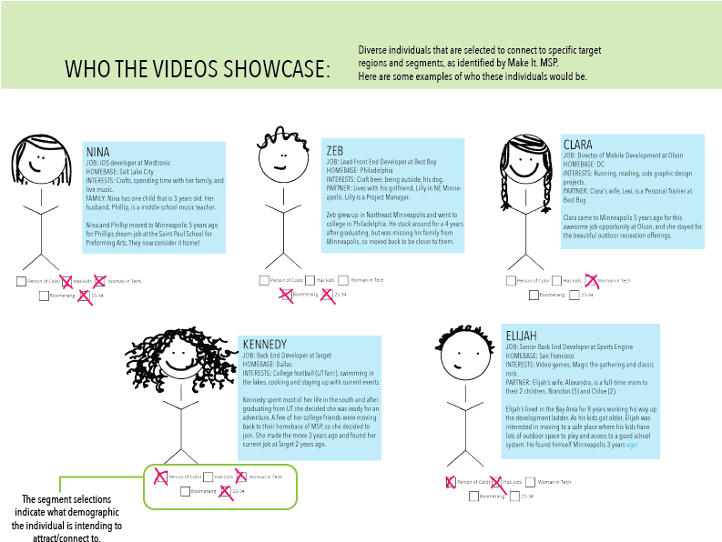 Artboard 11 - Diagram (792x613), Png Download