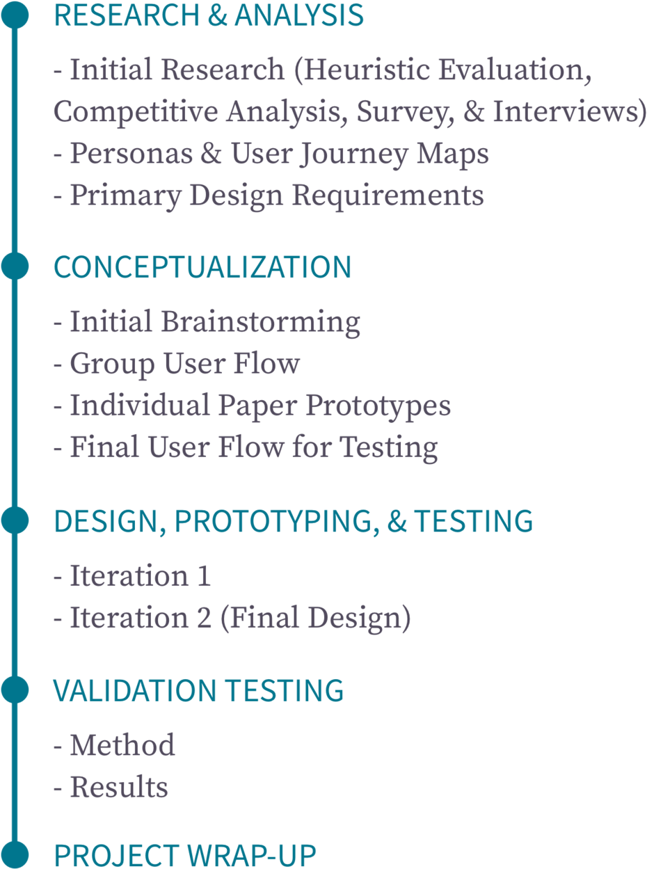 Msp Process (1000x1305), Png Download