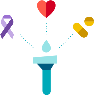 Did You Know That 10 15% Of Most Types Of Cancer Are - Heart (1400x400), Png Download