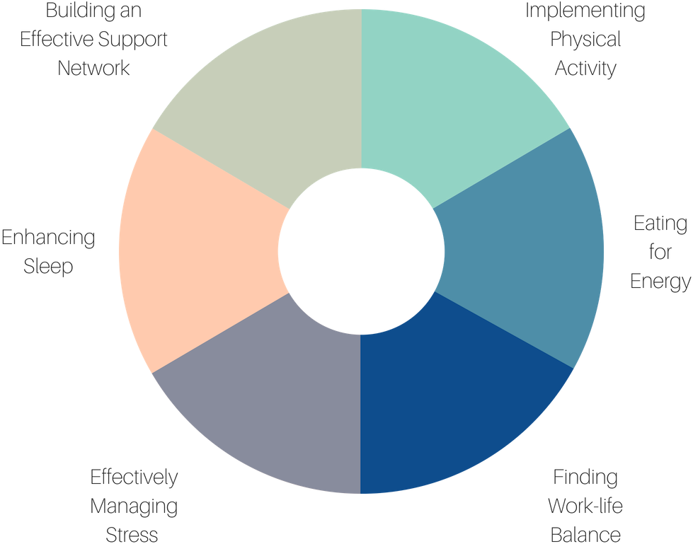 Personal Wellbeing Plan - Constant Commerce (1080x1080), Png Download