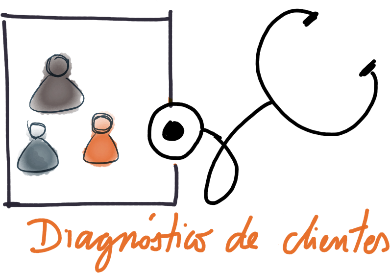 Ejes De Análisis Para Diagnosticar Una Cartera De Clientes (1024x768), Png Download