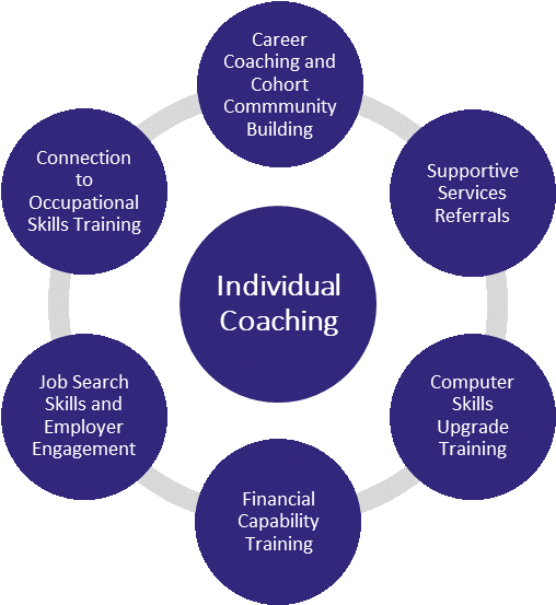 Aarp Foundation Awarded Social Policy Research Associates - Circle (719x552), Png Download