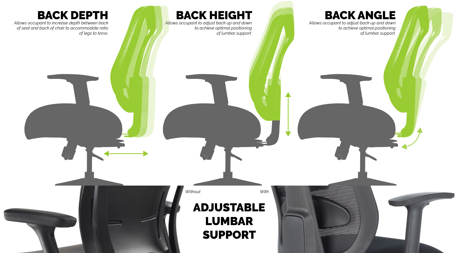 Task Chair Buying Guide Back Office Furniture Warehouse - Office Chair (1920x1080), Png Download